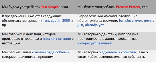 Present Simple или простое настоящее время в английском языке