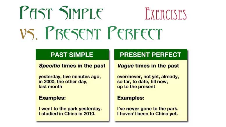 Past perfect simple