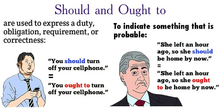 should-ought-to-exercises-grammar-tei