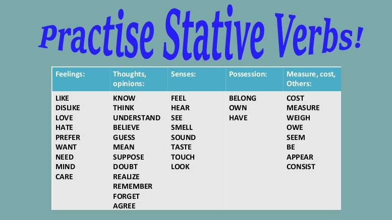Stative Verbs Глаголы состояния English notes