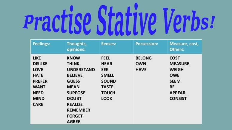 stative verbs exercises 777x437