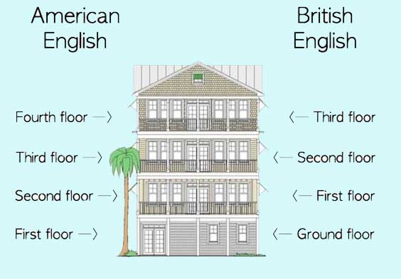 американский английский и британский английский наименование этажей
