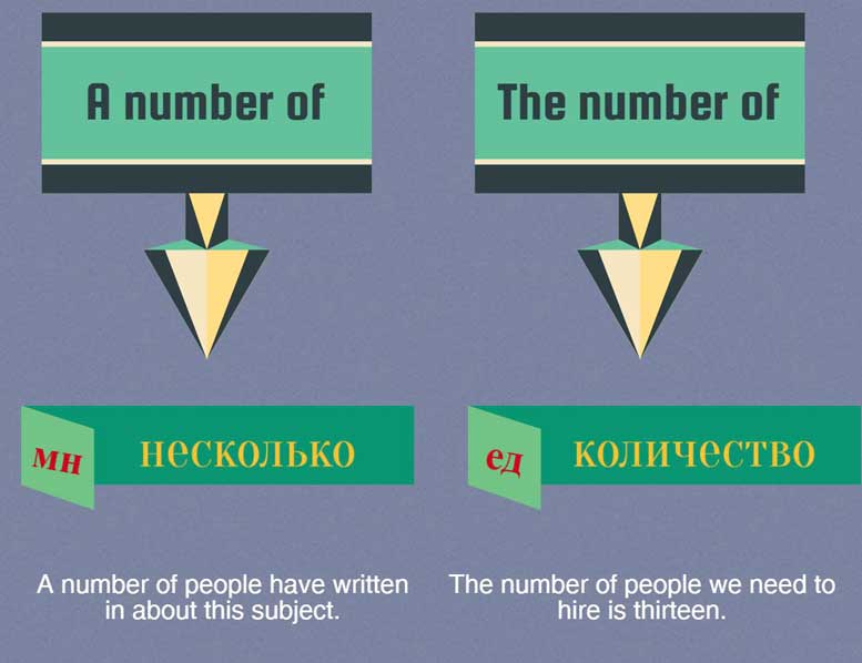 инфографика a number of the number of