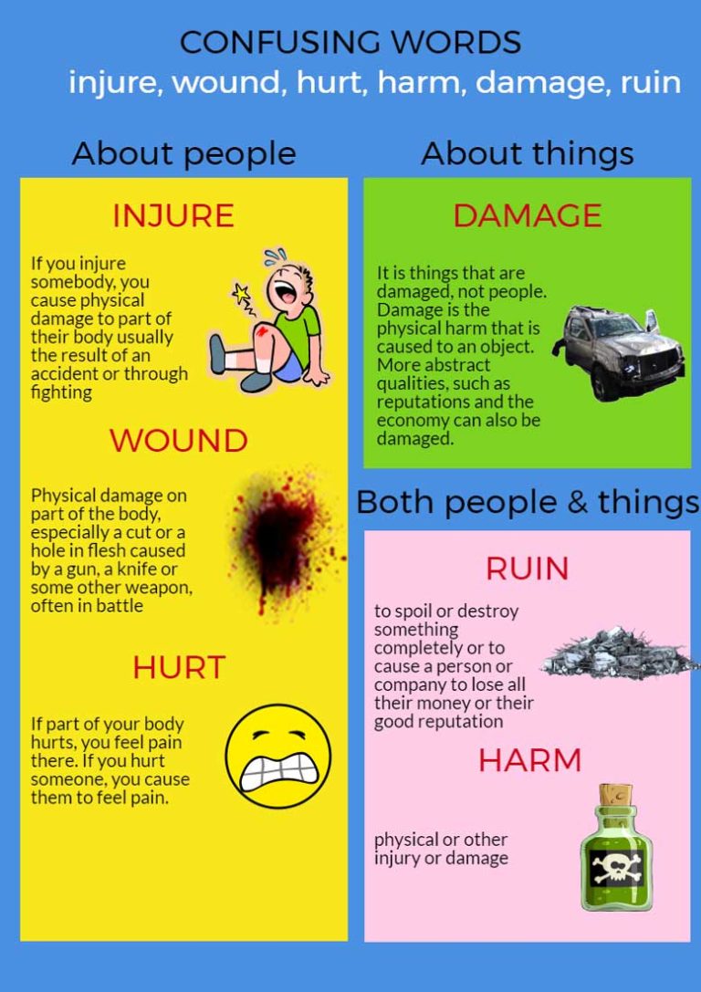 Injure, wound, hurt, harm, damage разница | Grammar-tei.com