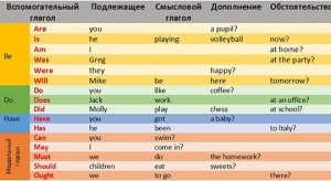 схема общего вопроса