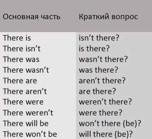 вопросы с хвостиком с there is